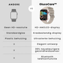 Afbeelding in Gallery-weergave laden, GlucoCare SOS - met SOS-functie incl. valdetectie & gecertificeerde bloedsuikermeting (2025) - Origineel