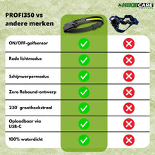 Afbeelding in Gallery-weergave laden, PROFI 350 - 2 IN 1 LED-hoofdlamp - Het origineel