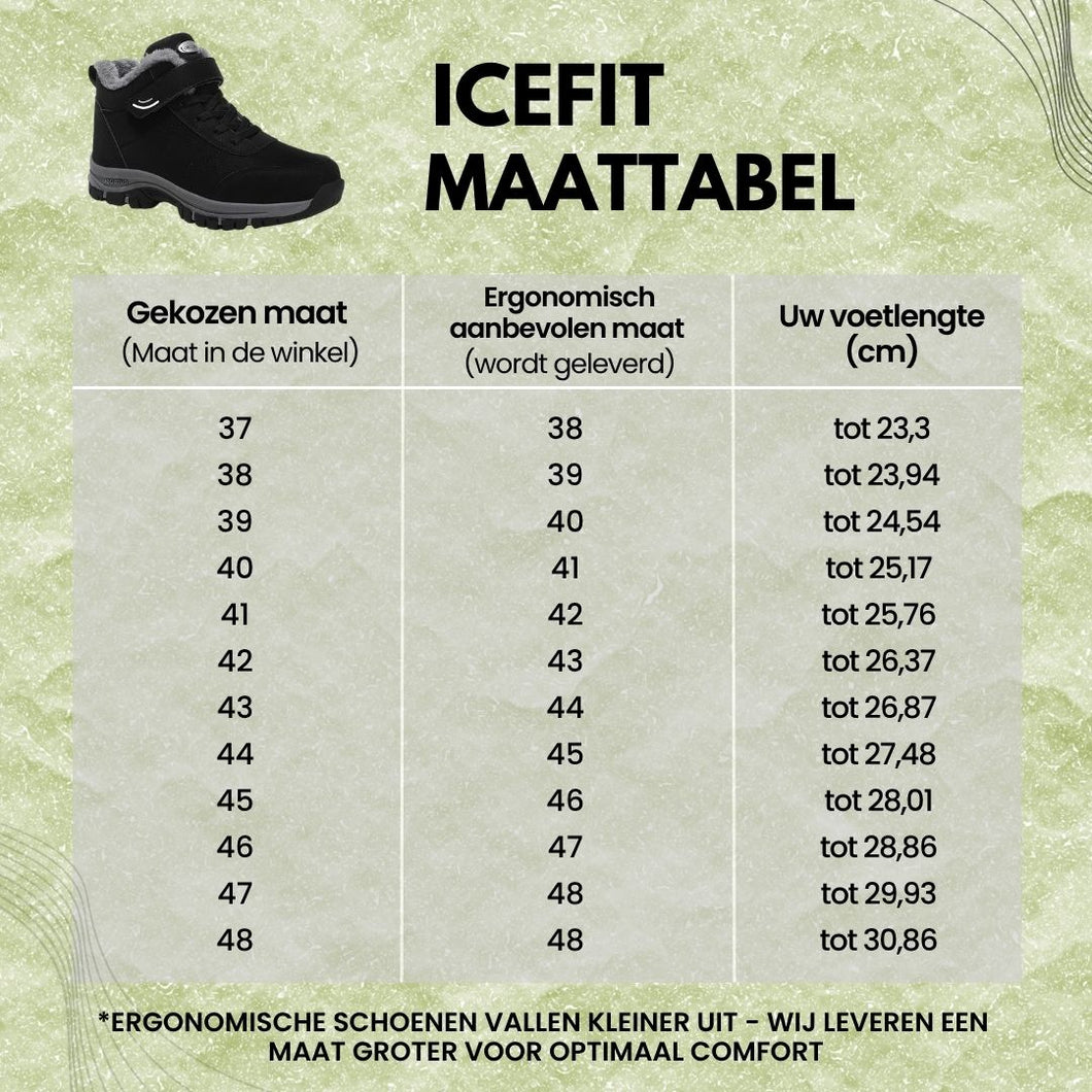 ICEFIT