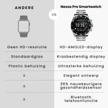 Afbeelding in Gallery-weergave laden, Nexos Pro Smartwatch - Onverwoestbare militaire gezondheidsklok (2025)
